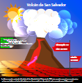 ESM VOLCANES
